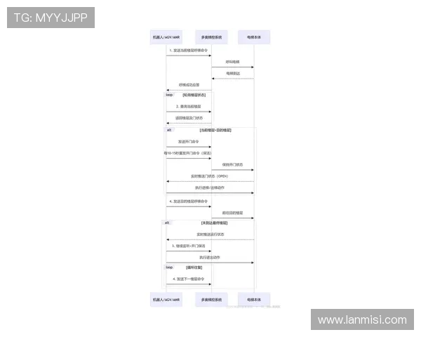 尊龙爱导航：用户指南与操作流程详解帮助新手玩家快速掌握导航技巧